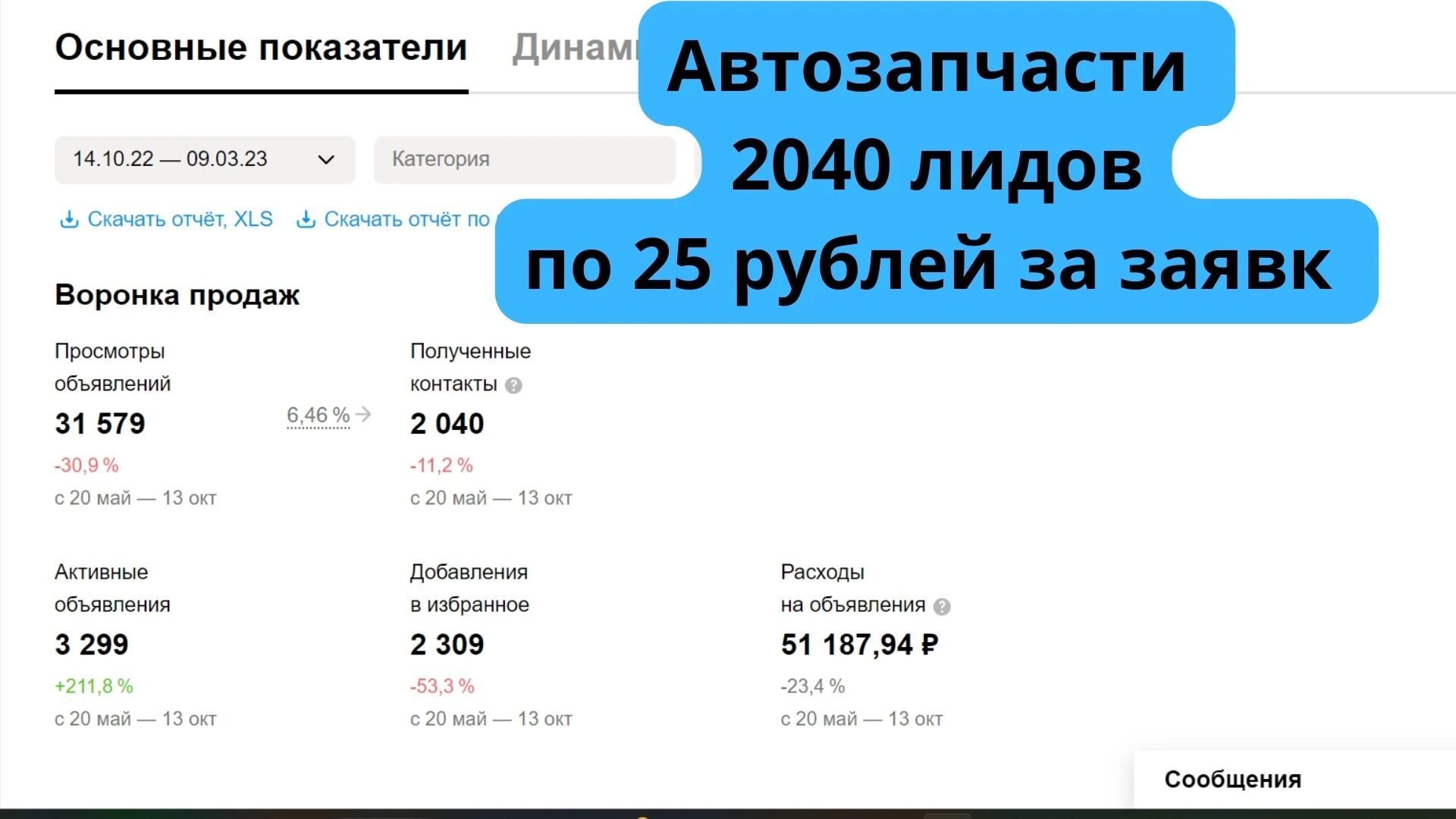 Кейс по продвижению автозапчастей на Авито