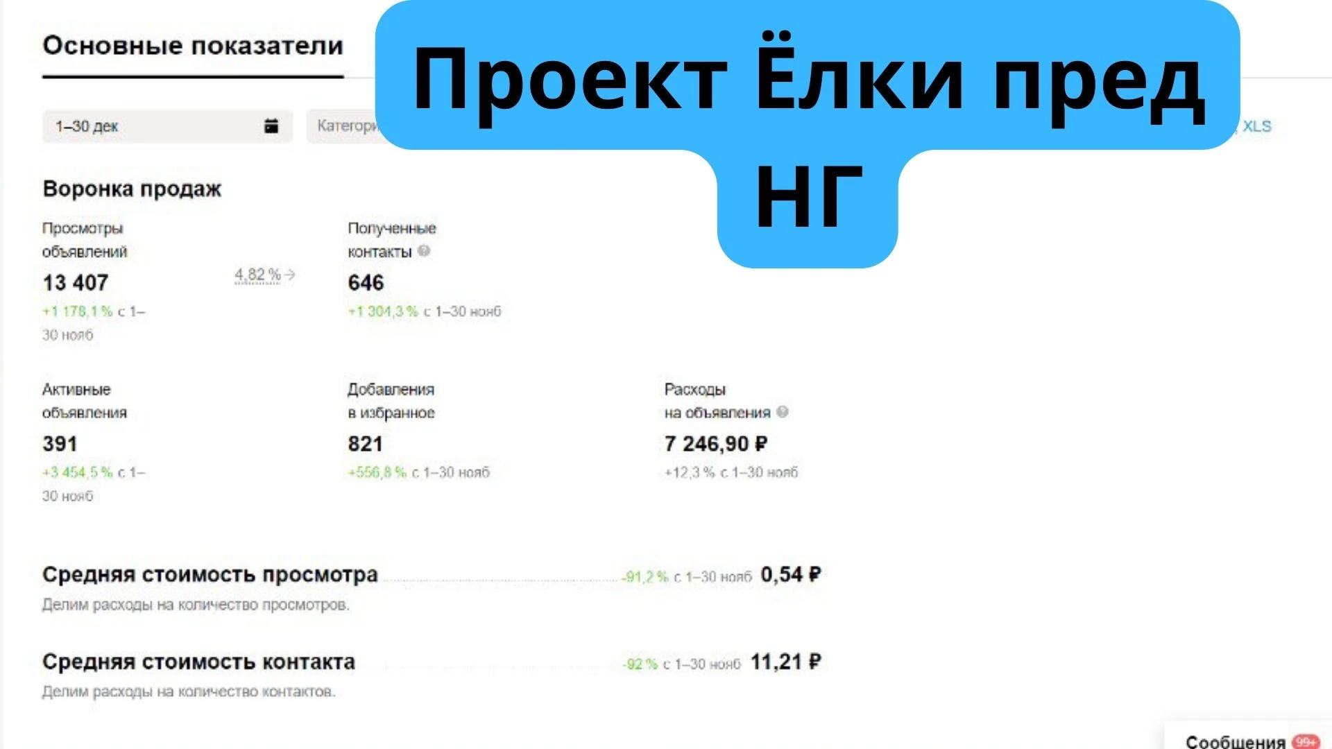 Кейс по продвижению деревьев в Нижнем Новгороде на Авито