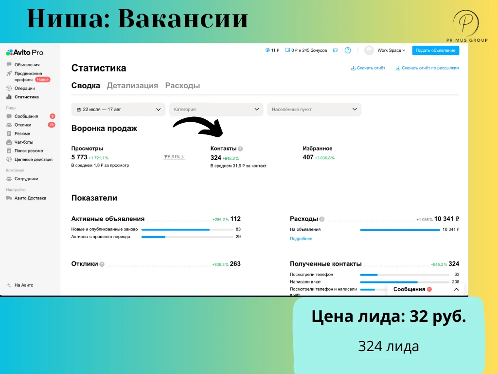 Кейс по размещению вакансий на Авито